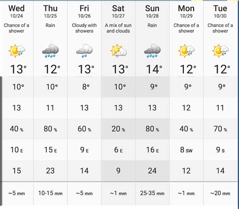 weather in mount pilatus tomorrow|Mount Pilatus Switzerland, 14 days Weather forecast, Radar